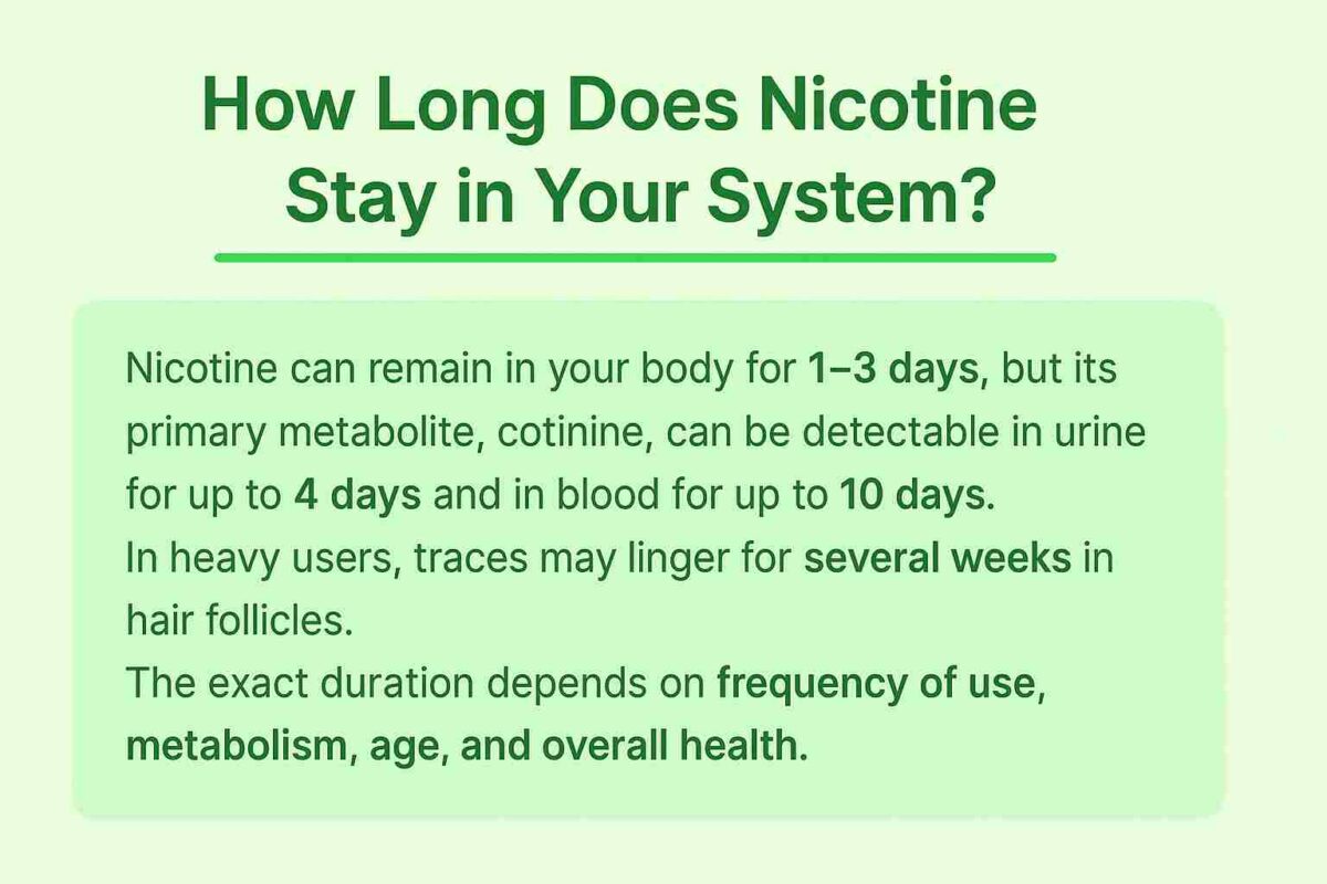 How Long Does Nicotine Stay 