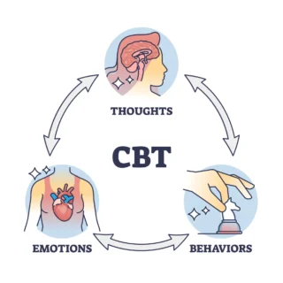 "what is CBT - a beginner’s guide to cognitive behavioral therapy" 